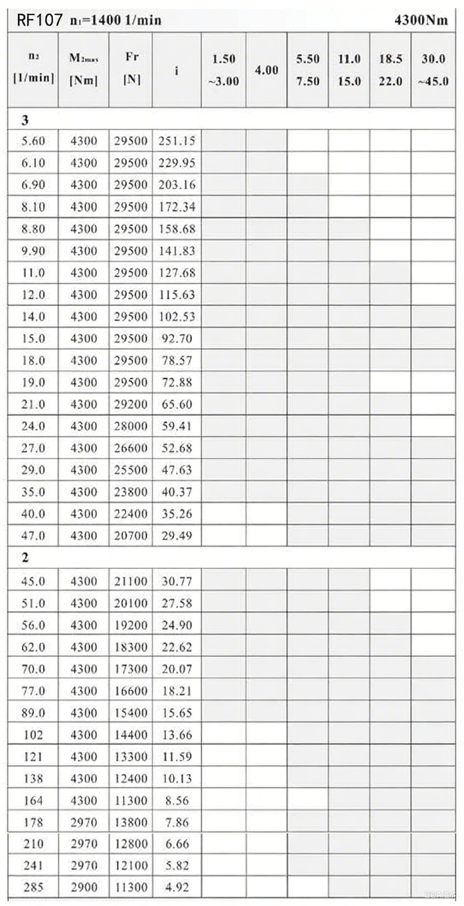 RF107減速機(jī)參數(shù).png