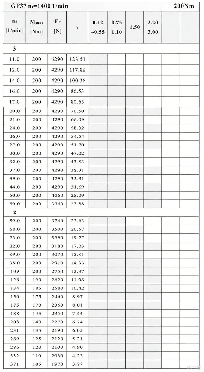 F37減速機性能參數(shù).png