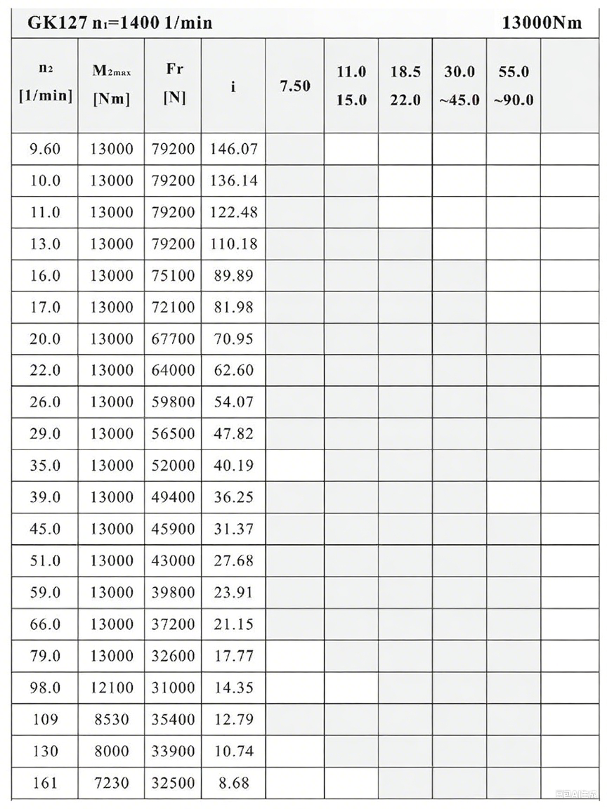K127減速機性能表.png