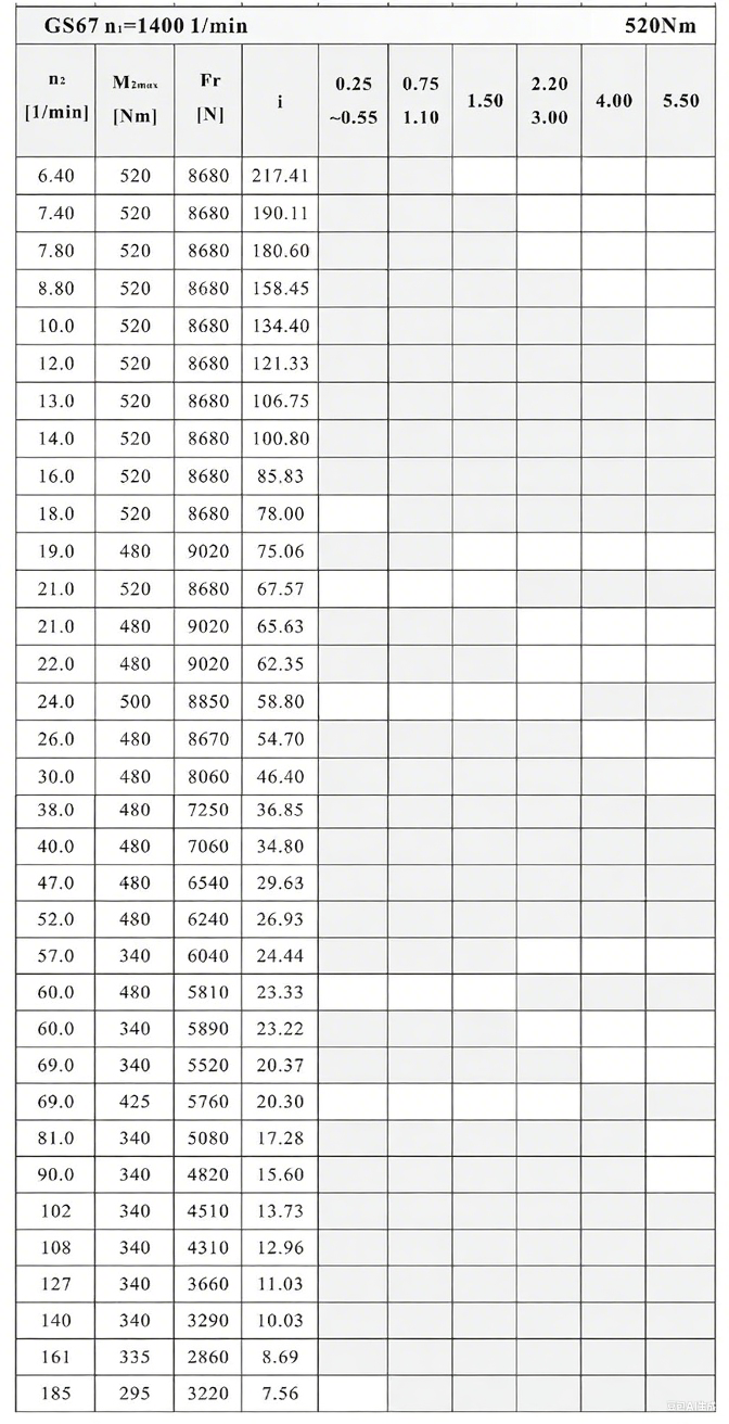 S67減速機性能參數(shù).png